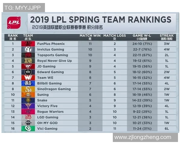S15LOL比赛中FPX的战略控制与失误分析及其影响 S15LOL比赛中FPX的战略控制与失误分析及其影响