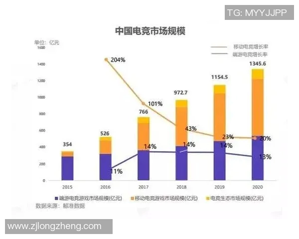 深入分析BLG战队防反策略的电竞实时数据解读 深入分析BLG战队防反策略的电竞实时数据解读