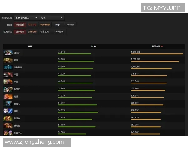 电竞实时数据分析王者荣耀最新战况TOP10LNG强势领跑全局 电竞实时数据分析王者荣耀最新战况TOP10LNG强势领跑全局