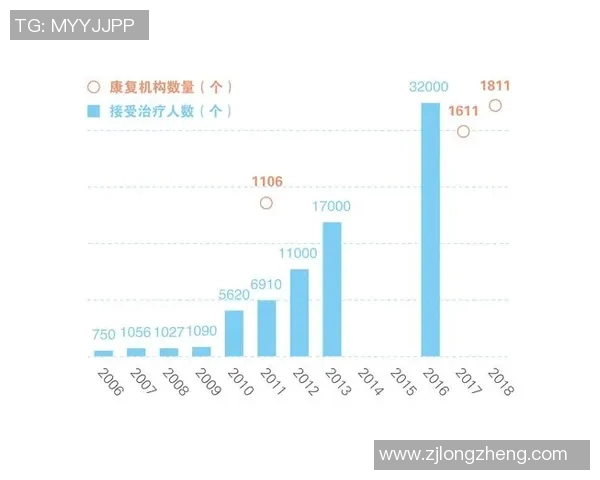 挑战者杯特别报道LNG的成长之路与未来展望实时数据 挑战者杯特别报道LNG的成长之路与未来展望实时数据