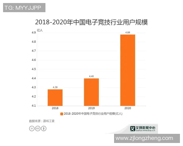 电竞数据赛后复盘LNG与WE的战术意识与团队配合分析