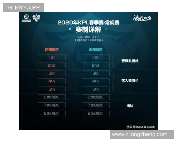 esports最新数据王者荣耀EDG反击战术分析及其成败得失探讨 esports最新数据王者荣耀EDG反击战术分析及其成败得失探讨