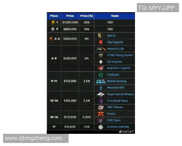 S15LOL世界大师赛积分榜更新EDG以98分稳居第一名实时新闻 S15LOL世界大师赛积分榜更新EDG以98分稳居第一名实时新闻